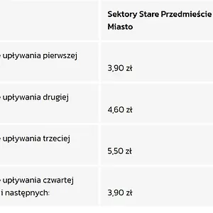 https://citystay-plac-walowy.gdanskhotel.org